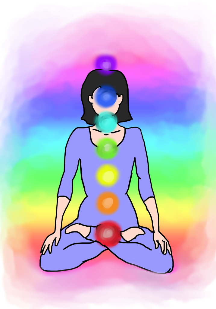 chakra system